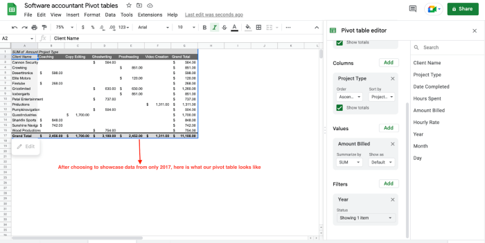 Tutorial pivot table dasar di google sheets untuk analisis data