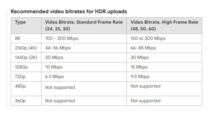 Panduan mengatur kualitas video saat streaming youtube