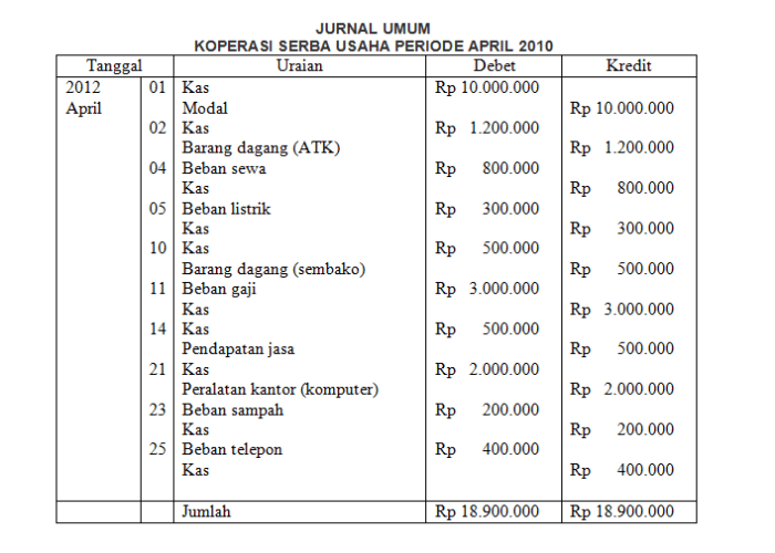 Aplikasi “Read Later” 2025: Simpan & Ringkas Artikel Otomatis