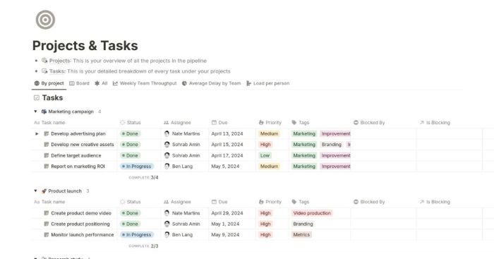 7 Rekomendasi Aplikasi Produktivitas Terbaik 2025