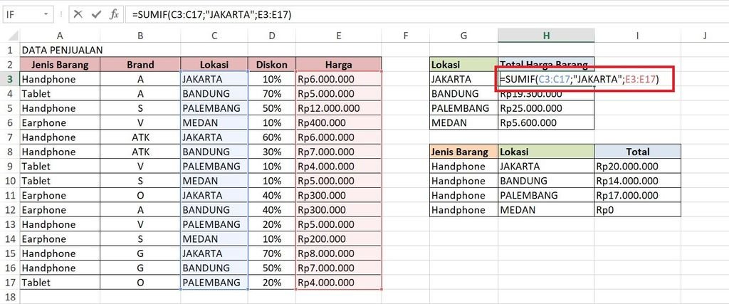 Google Sheets: rumus dasar (SUM, AVERAGE, MAX, MIN) untuk pemula