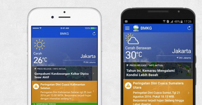 Aplikasi Cuaca + Kualitas Udara: Kombinasi Wajib untuk Aktivitas Outdoor
